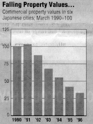 Jap Real Estate 1990-1996