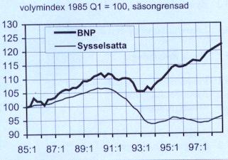 BNP Sweden