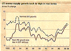 M nominal and real USA