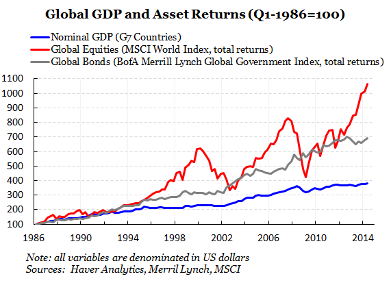 Asset prices shares