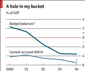 Click for Economist article