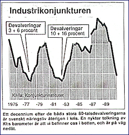 Diagrammet till Svegfors artikel