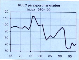 RULC enligt LO