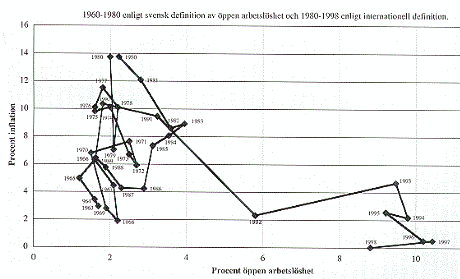 NAIRU - Can You Find It?