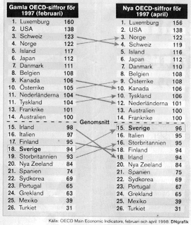 Kpkraft OECD