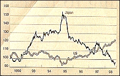 BoE Tradeweighted index rebased