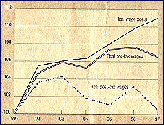 wage costs and  real income