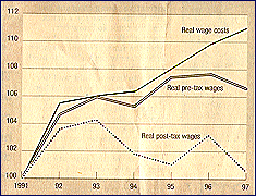 wage costs and  real income